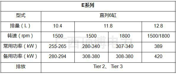 上柴發(fā)動(dòng)機(jī)技術(shù)參數(shù)