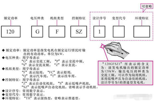 發電機型號含義