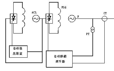 交流勵磁機系統