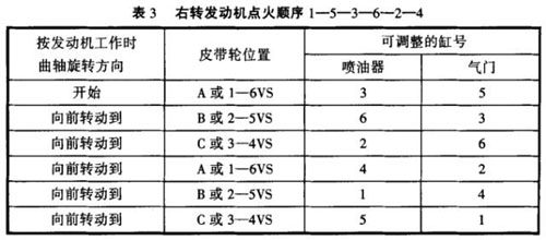 康明斯發動機3