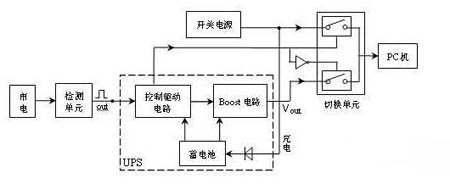 發(fā)電機組供電線路圖