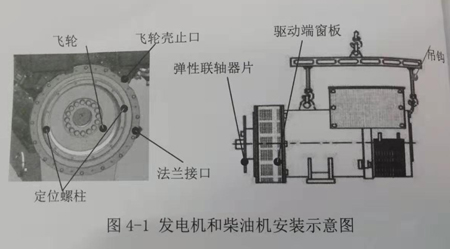 發電機與柴油機安裝示意圖