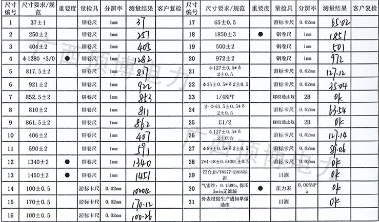 康明發電機組KTAA19-G6散熱器技術參數 