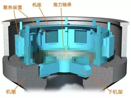 水輪發電機機墩、機座、下機架