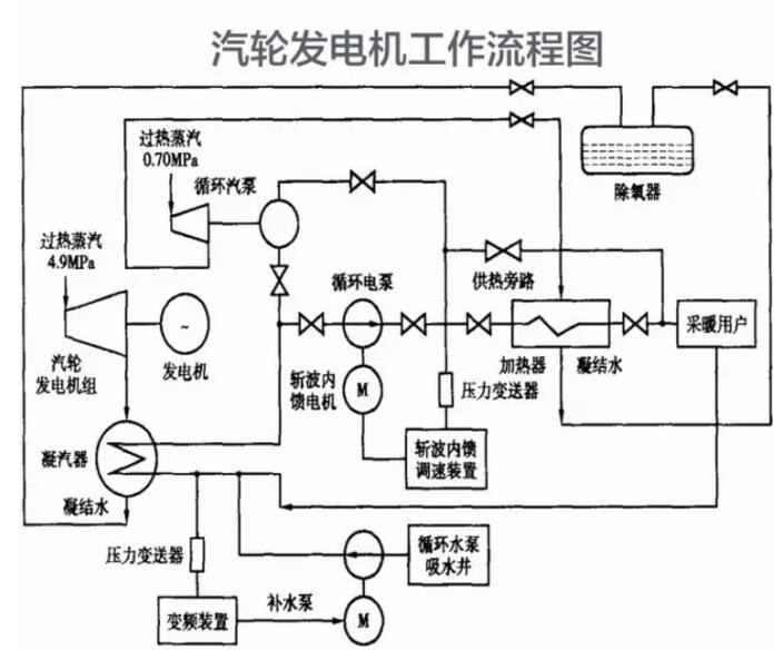 汽輪機工作原理11