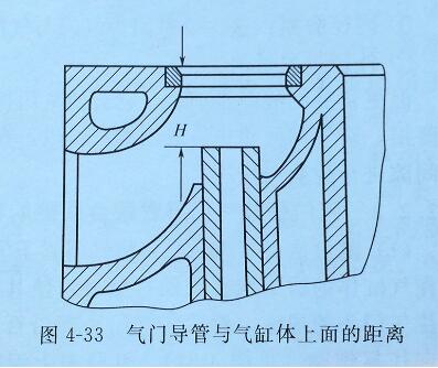 發(fā)電機氣門導管更換2