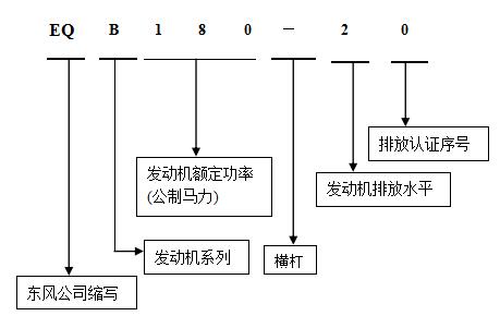 康明斯發動機命名1