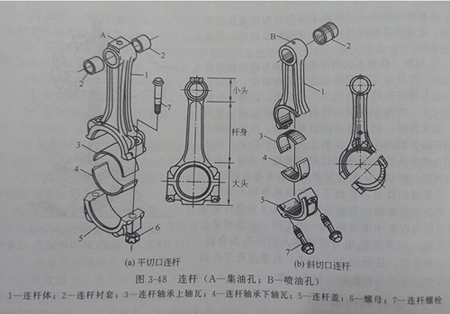 發(fā)電機構(gòu)造