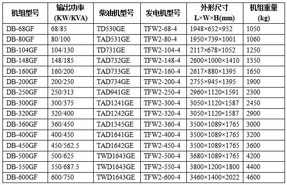 沃爾沃柴油發電機組技術參數