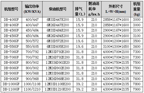 濰柴發電機組技術參數